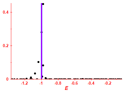 Strength function